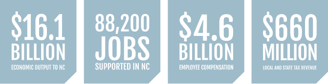 North Carolina Ports Contributions